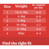 Huggies Essentials Nappies Size 5: super absorbent, leak protection, soft stretchy design, and fun Mickey Mouse patterns.