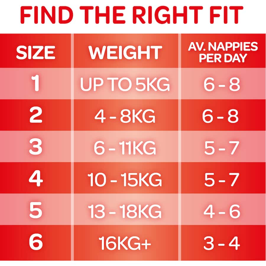 Huggies Essentials Nappies Size 5 (13-18kg) with leak protection, wetness indicator, and fun Mickey Mouse designs.