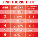 Huggies Essentials Nappies Size 5 (13-18kg) with leak protection, wetness indicator, and fun Mickey Mouse designs.