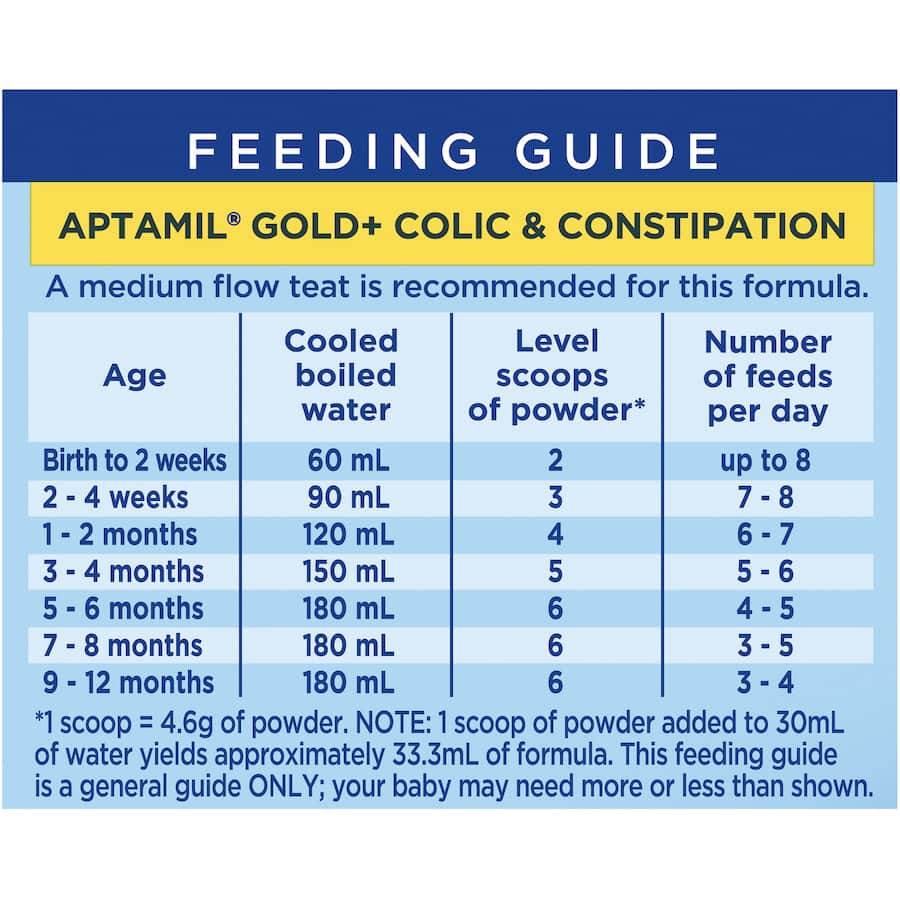 Aptamil Colic & Constipation Infant Formula, designed for digestive comfort and complete nutrition from birth to 12 months.