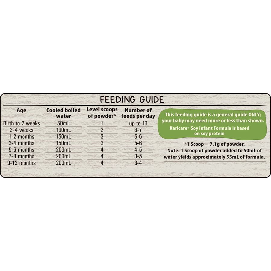 Karicare Soy Baby Formula: dairy-free, non-GMO, plant-based nutrition for infants, in 100% recyclable tin.