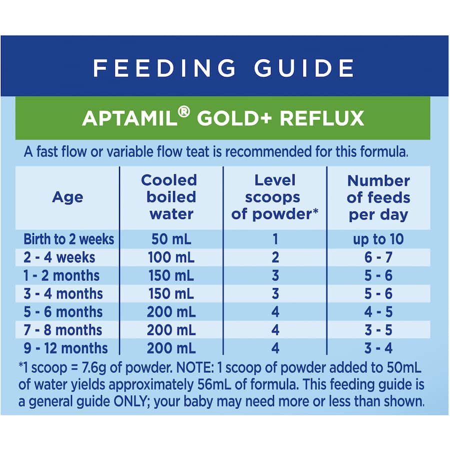 Aptamil Gold+ Reflux infant formula in a 900g tin, designed to reduce regurgitation and support baby's nutrition from birth to 12 months.