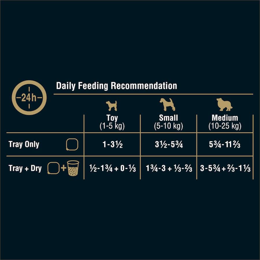 Wet dog food tray featuring tender Australian chicken and cheese, providing a nutritious and tasty meal for dogs.