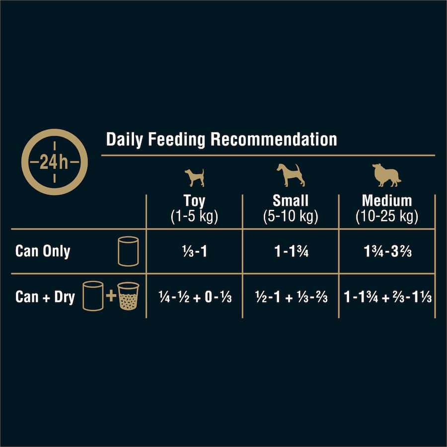 A can of My Dog Wet Dog Food featuring a delicious blend of country lamb and liver for healthy, happy dogs.