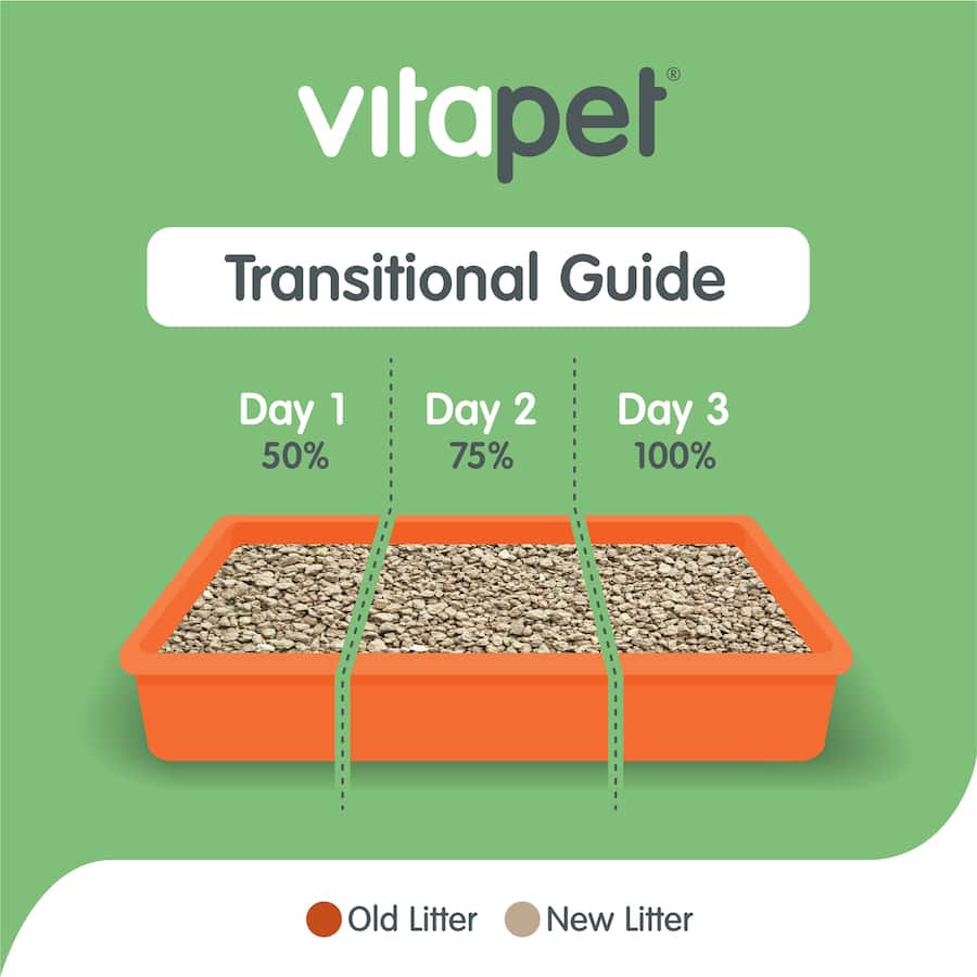 Vitapet Purrfit Cat Litter Clay Fragrance Free Bag 7L