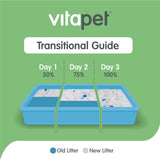 Vitapet Purrfit Cat Litter Crystals Bag 15L