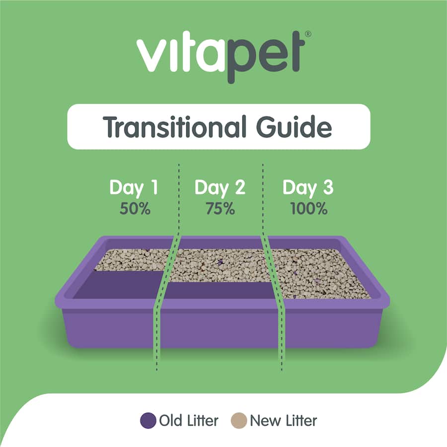 Vitapet Purrfit Lavender Clumping Cat Litter offers odour control, clumping convenience, and eco-friendly ingredients for kitty comfort.
