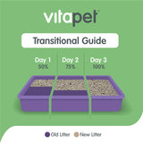 Vitapet Purrfit Lavender Clumping Cat Litter offers odour control, clumping convenience, and eco-friendly ingredients for kitty comfort.