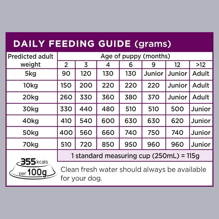 Optimum Puppy Dry Dog Food Chicken Bag 3kg
