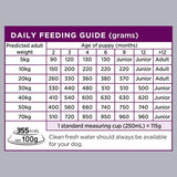 Optimum Puppy Dry Dog Food Chicken Bag 3kg