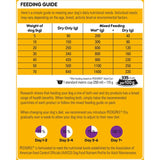 Pedigree Dry Dog Food with Real Chicken in an 8kg bag, promotes health with balanced nutrition for adult dogs.