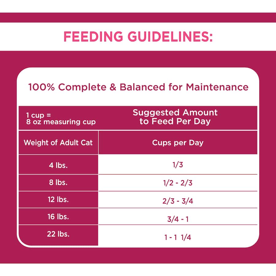 Iams Sensitive Dry Cat Food Chicken - Urinary Tract Care Bag 1.59kg