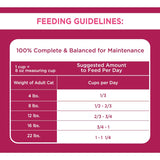 Iams Sensitive Dry Cat Food Chicken - Urinary Tract Care Bag 1.59kg