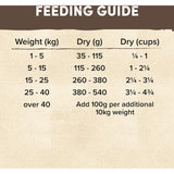 Grain-free dry dog food featuring chicken and lamb, enriched with vegetables for optimal nutrition and healthy digestion.