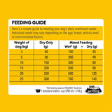 Pedigree Small Breed Dry Dog Food with Real Chicken in a 2.5kg bag, formulated for optimal health and nutrition for small dogs.