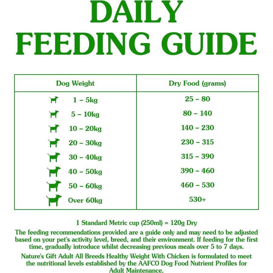 Natures Gift Sustain Dry Dog Food with chicken, low fat for weight management, enriched with prebiotics for digestion and shiny coat.