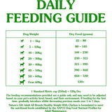 Natures Gift Sustain Dry Dog Food with chicken, low fat for weight management, enriched with prebiotics for digestion and shiny coat.