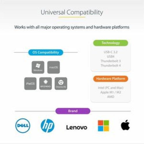 USB C Multiport Adapter - 4K 60Hz HDMI/GbE