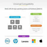 USB C Multiport Adapter - 4K 60Hz HDMI/GbE