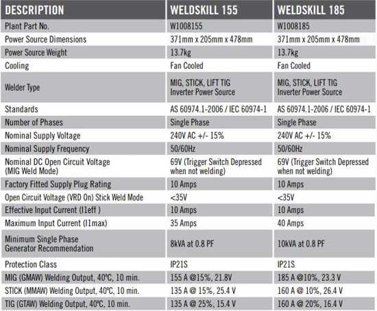 Cigweld Weldskill 155 Multiprocess Welder, a lightweight and portable inverter for MIG, Stick, and Lift TIG welding processes.