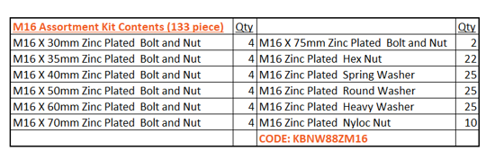 Class 8.8 M16 Bolt/Nut/Washer Assortment Kit with 133 pieces for durable fastening in various construction and automotive projects.