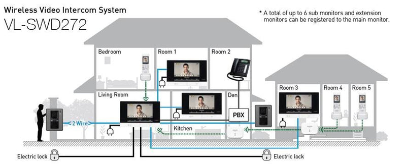 Video Intercom System - Panasonic