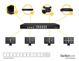 4x4 HDMI Matrix Switch showcasing multiviewer capabilities with four distinct images on a single display for versatile video management.