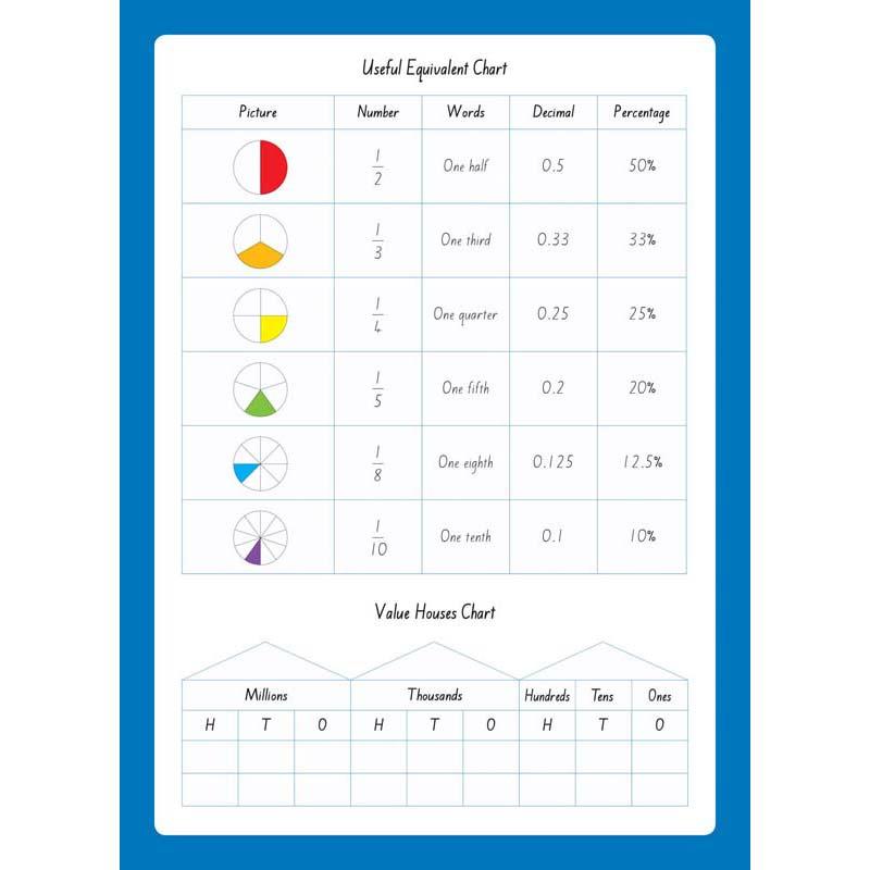 A4 plus math workbook with 64 pages, 7mm quad ruling, laminated cover, and essential reference material for students.