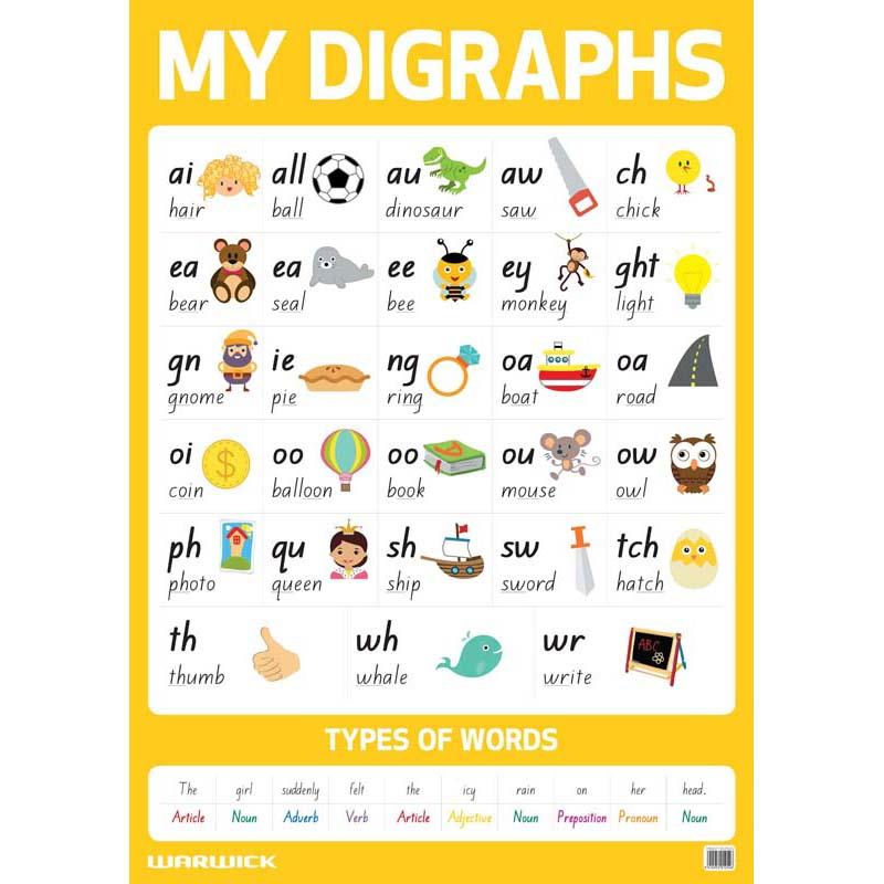 Colorful A1 poster illustrating three digraphs, designed to enhance children's literacy skills in a fun way.