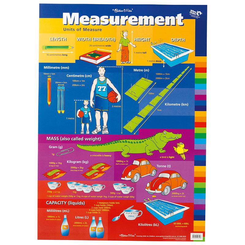Gillian Miles Wallchart displaying various units of measure, featuring vibrant graphics and clear explanations for easy learning.