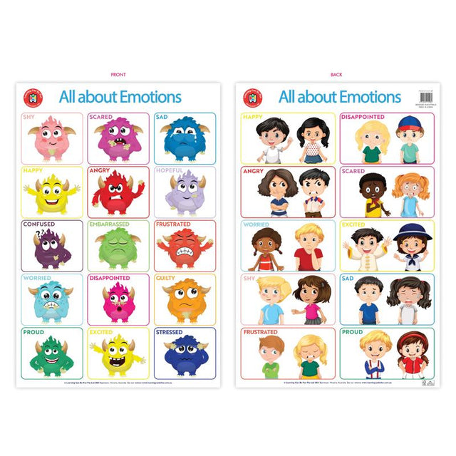 Vibrant poster showcasing various emotions, designed to enhance emotional literacy and discussions for all ages.