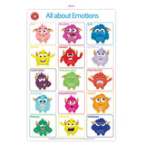Vibrant LCBF All About Emotions Poster, 24”x36”, aiding emotional literacy with engaging illustrations for classrooms and homes.