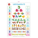 Bright and engaging LCBF Counting Poster featuring numbers 1-10, ideal for teaching early learners in a fun, visual way.
