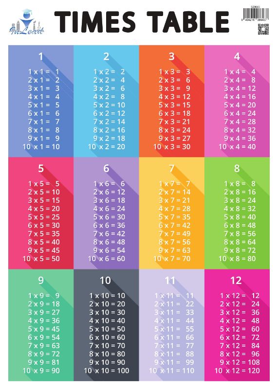 Colorful educational wall chart displaying times tables, perfect for enhancing math skills in classrooms or home study spaces.