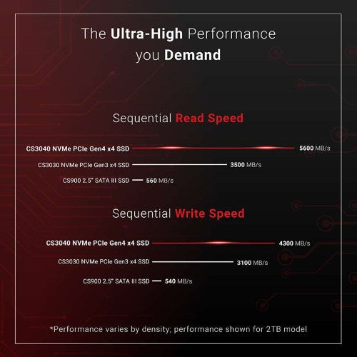 1TB PNY XLR8 CS3040 M.2 PCIe NVMe SSD with 5600 MB/s read speed, ideal for gamers and creatives, compact and high-performance storage.