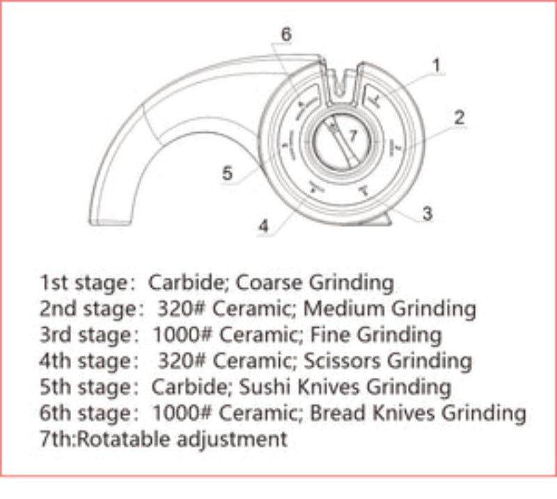 6-in-1 knife sharpener TG2106, featuring stages for coarse, medium, fine grinding, and specialized for scissors and sushi knives.