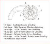 6-in-1 knife sharpener TG2106, featuring stages for coarse, medium, fine grinding, and specialized for scissors and sushi knives.